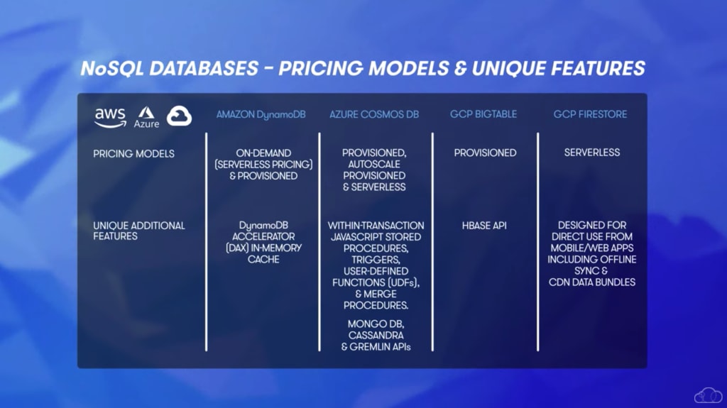 NoSQL Database Pricing Model and Comparison