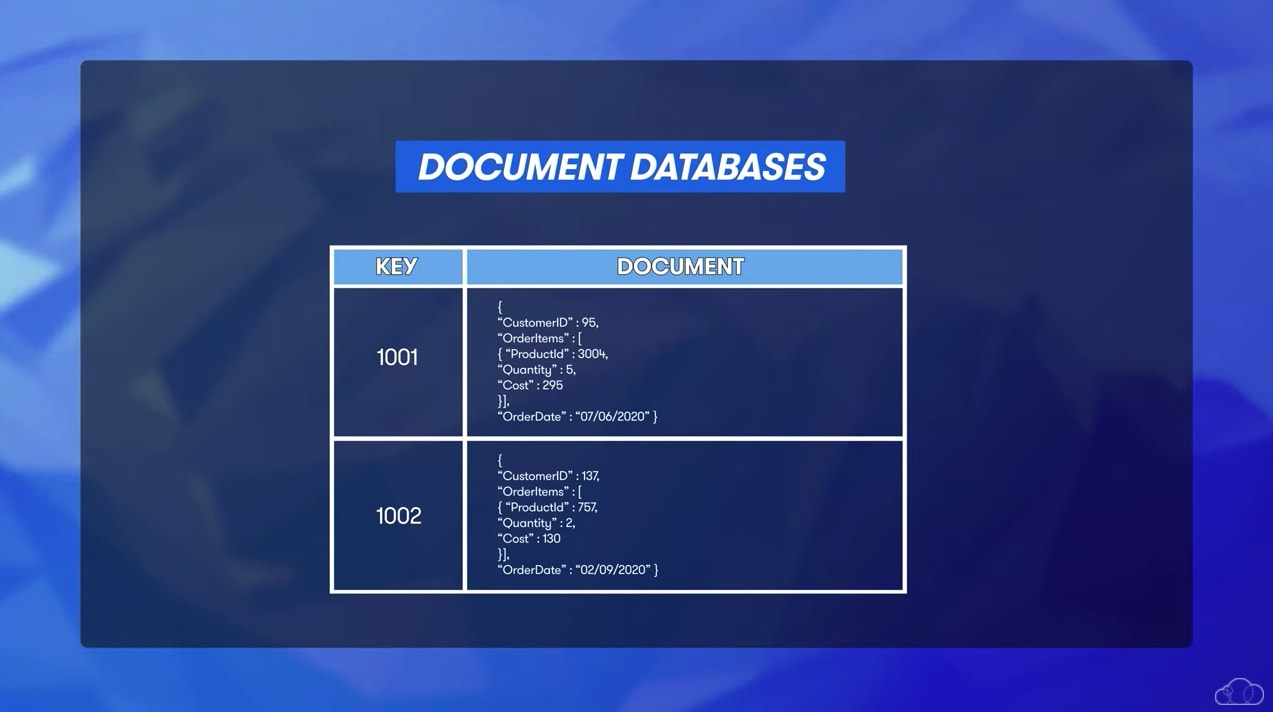 cloud document databses