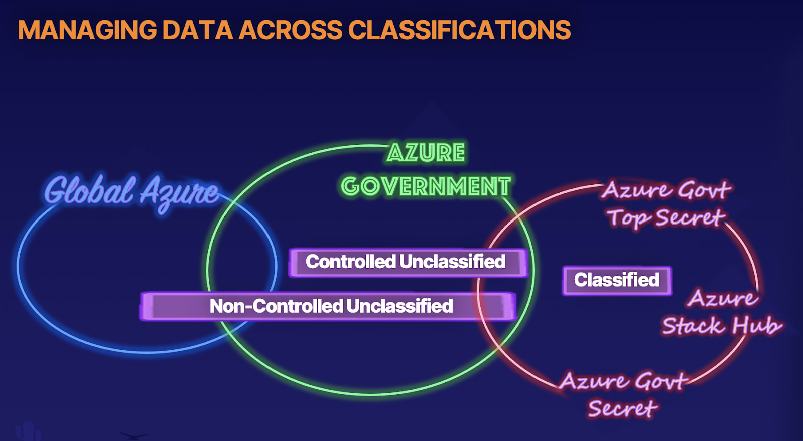 Azure-government-vs-global-azure.png