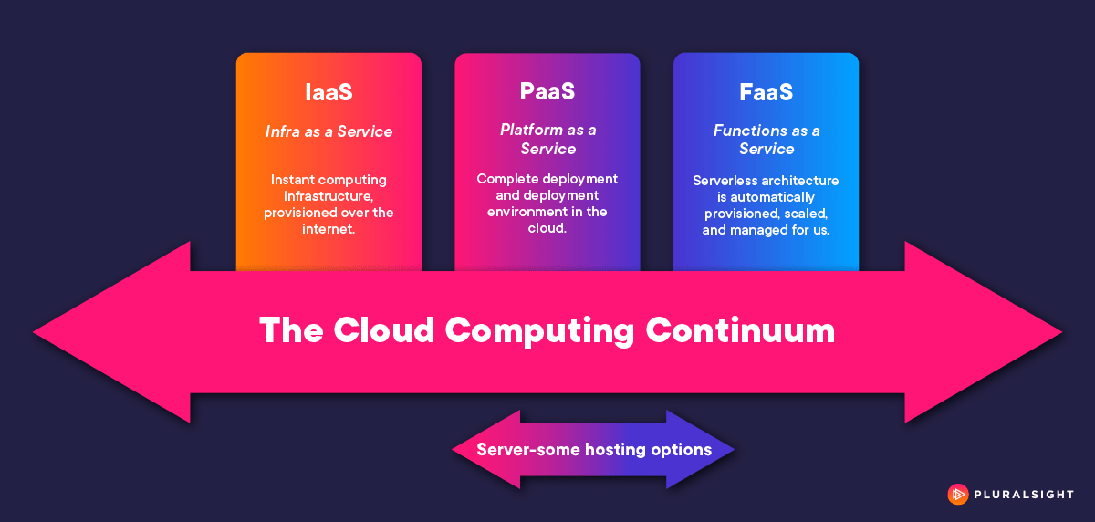 Serversome-Diagram.png