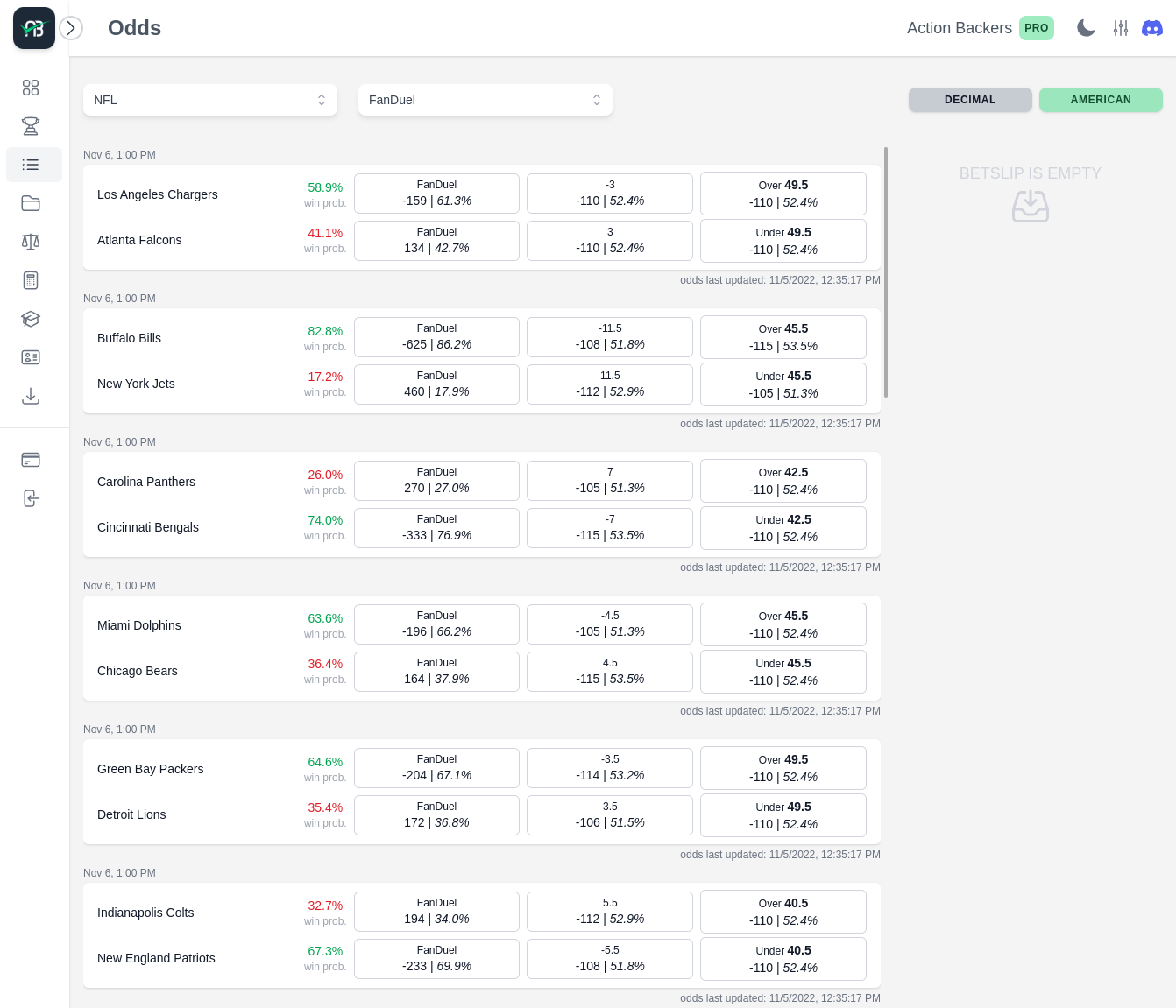 Action Backers odds dashboard