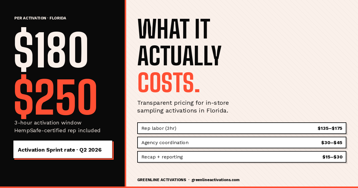 What a Florida activation sprint actually costs — and what you get for it