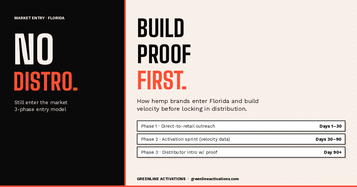 How to enter the Florida beverage market without a distributor yet
