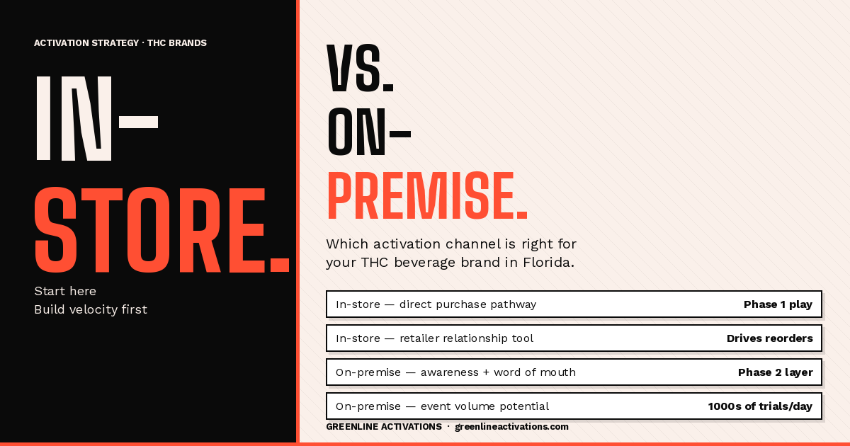 In-store vs on-premise activations — which is right for your THC beverage brand