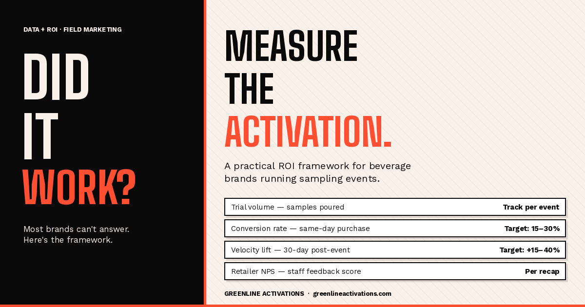 How to measure ROI on a brand activation event — a framework for beverage brands