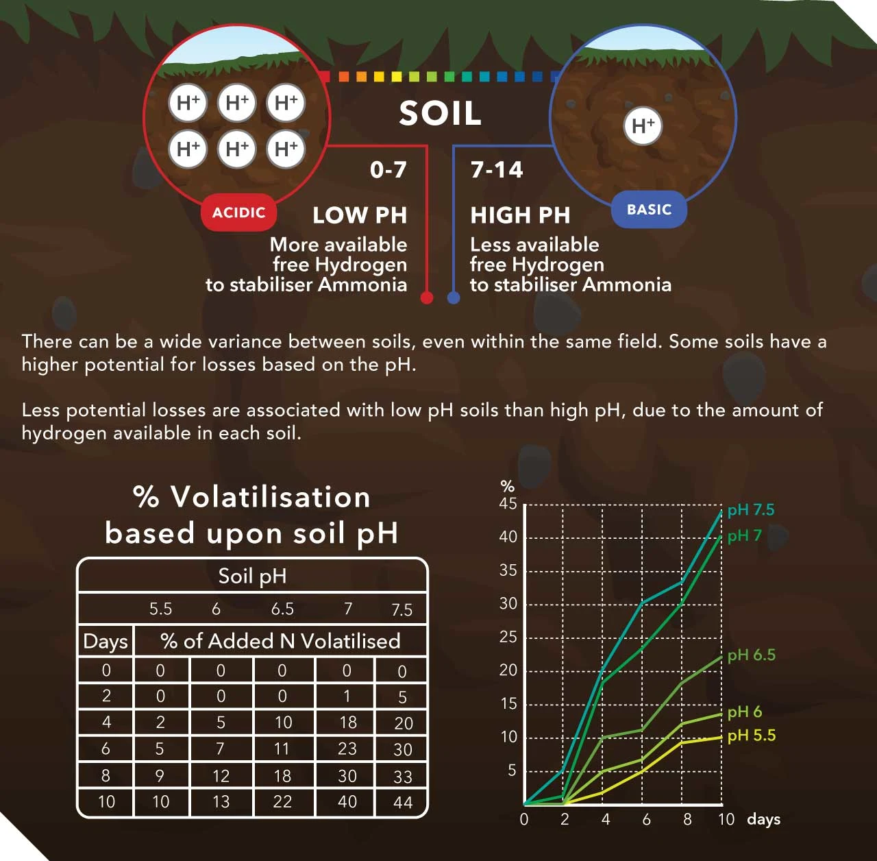 soil-ph-volatilisation