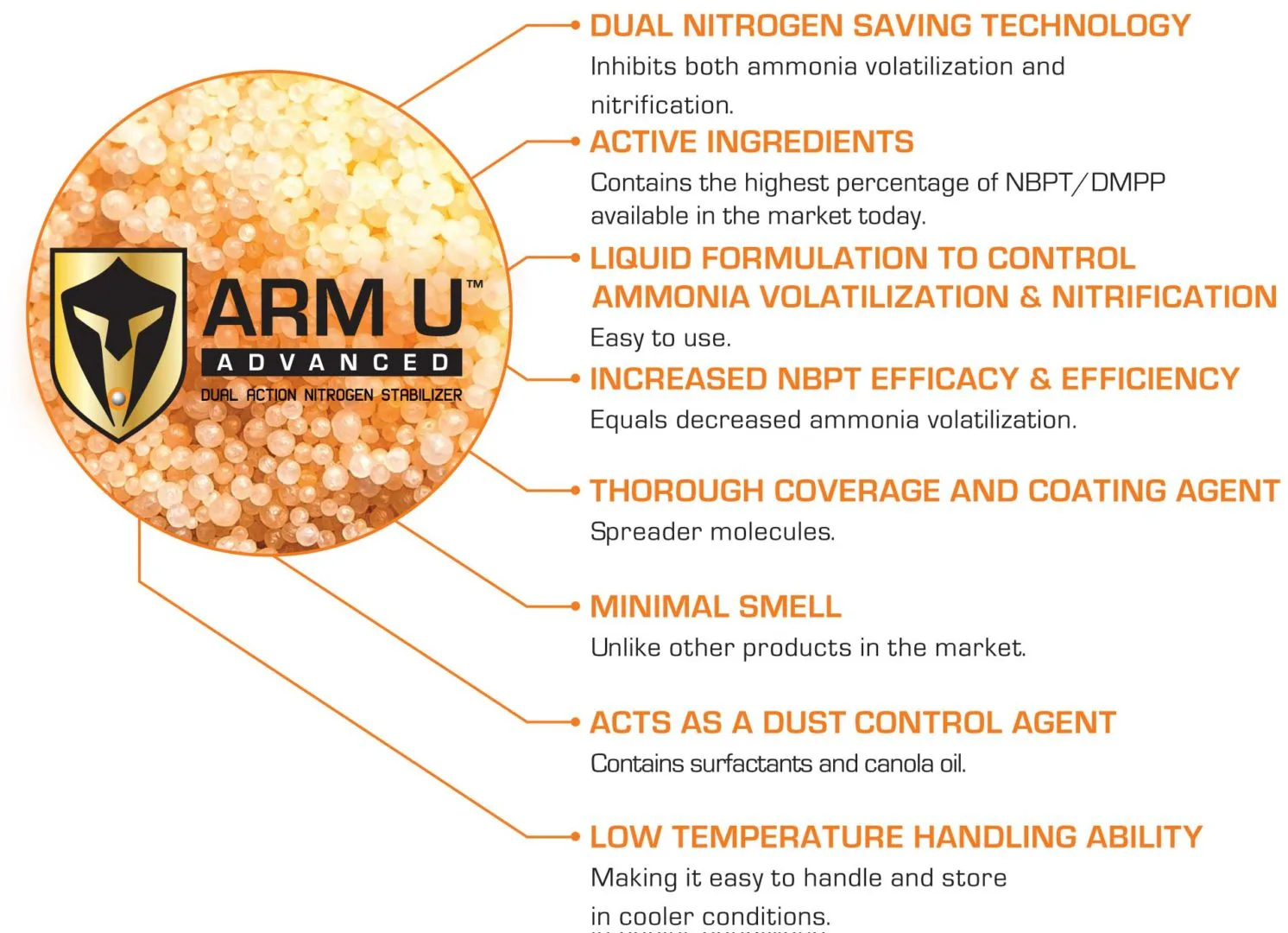 Arm U Advanced Benefits.
