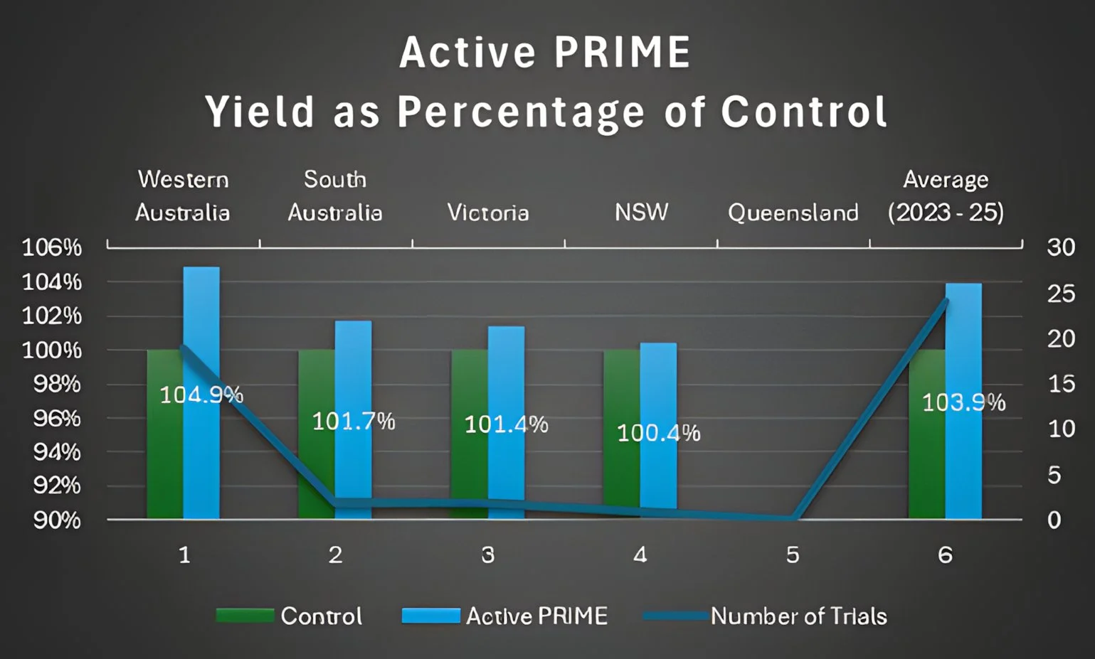 2025 active-prime-wheat-australia