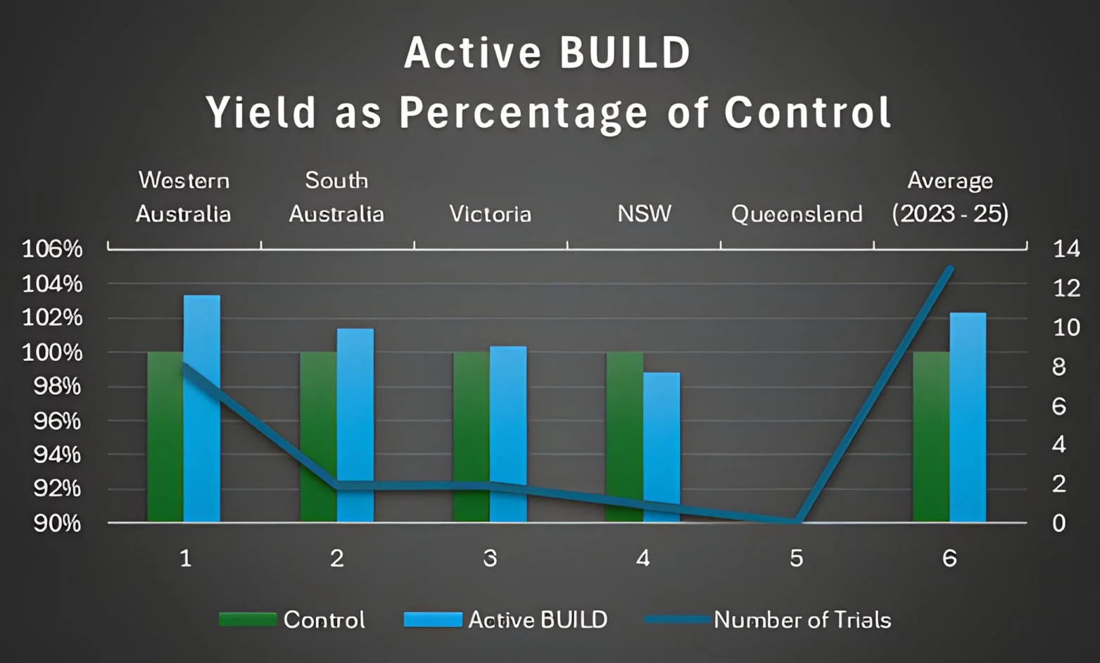 2025 active-build-wheat-australia