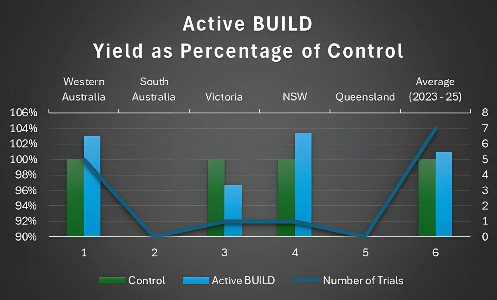 2025 active-build-canola-australia