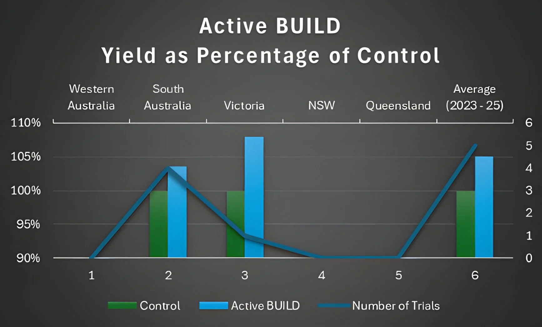 2025 active-build-lentils-australia