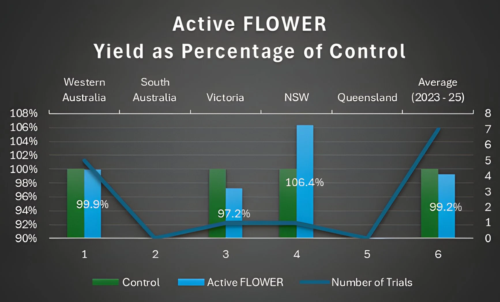 2025 active-flower-canola-australia