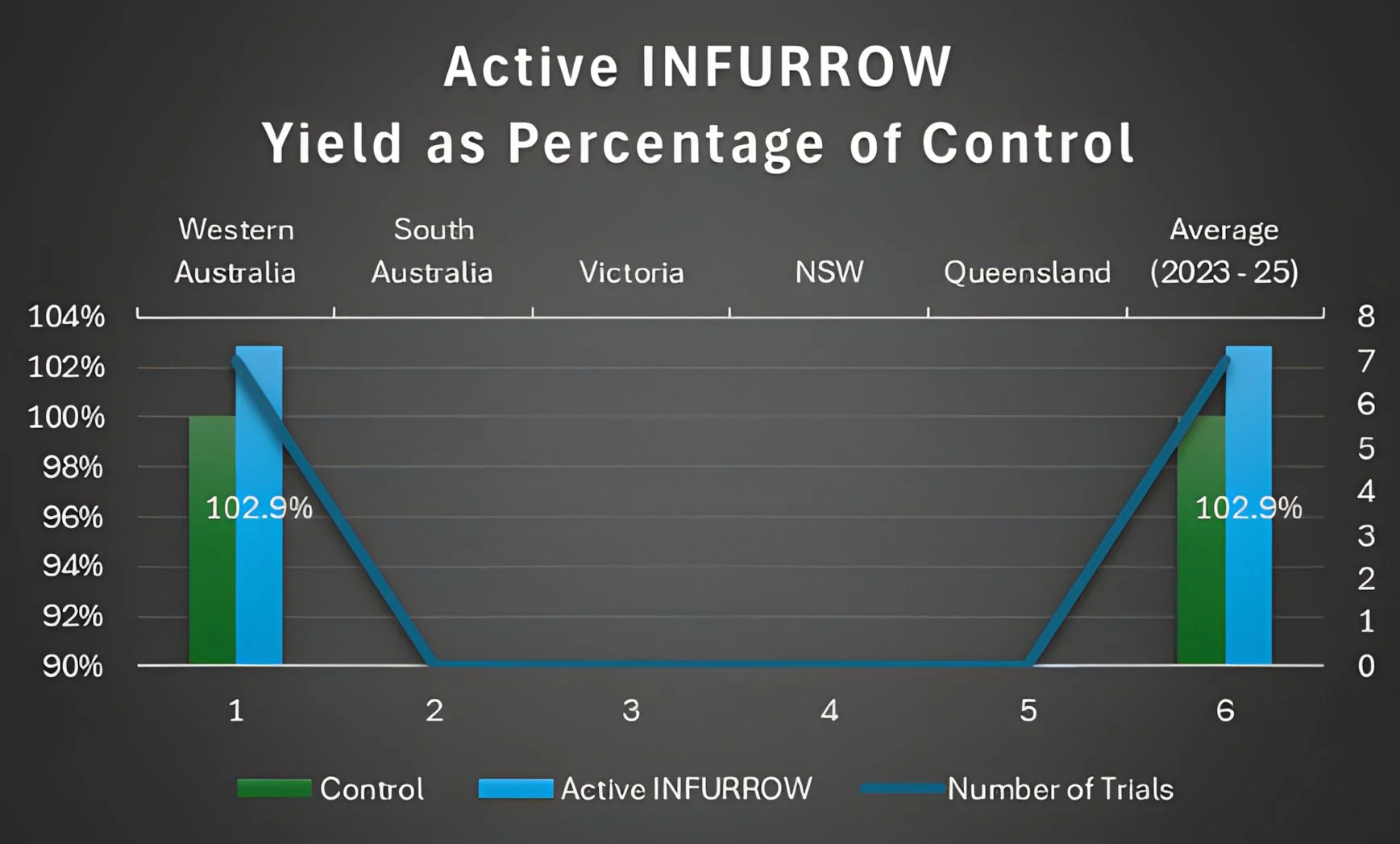 2025 active-infurrow-wheat-australia