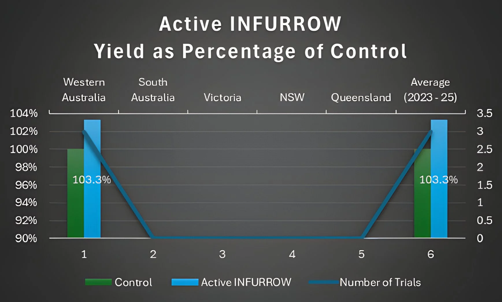2025 active-infurrow-canola-australia