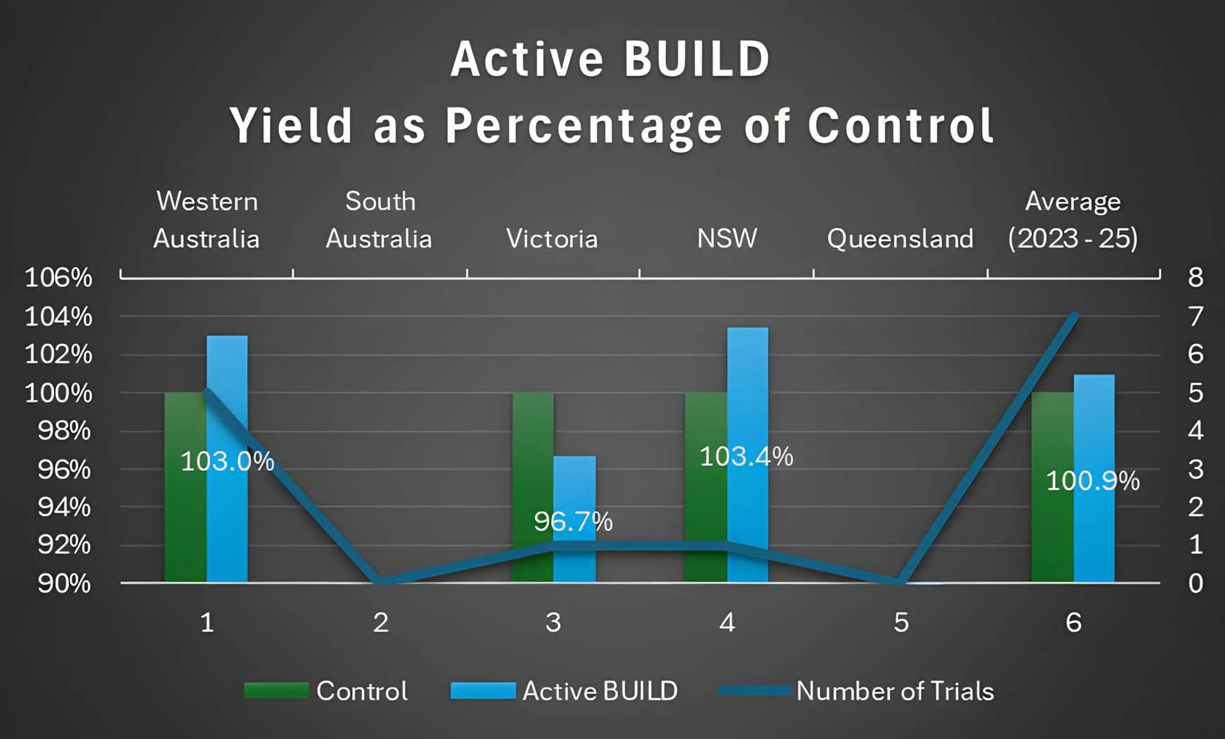 2025-active-build-canola-australia