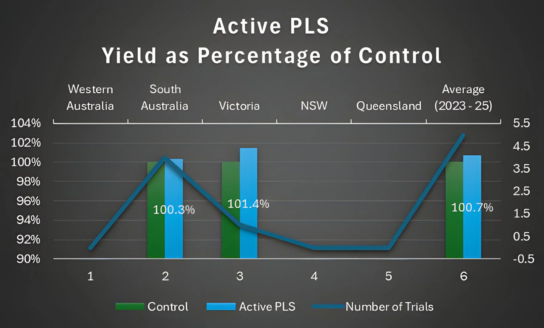 2025 active-pls-lentils-australia