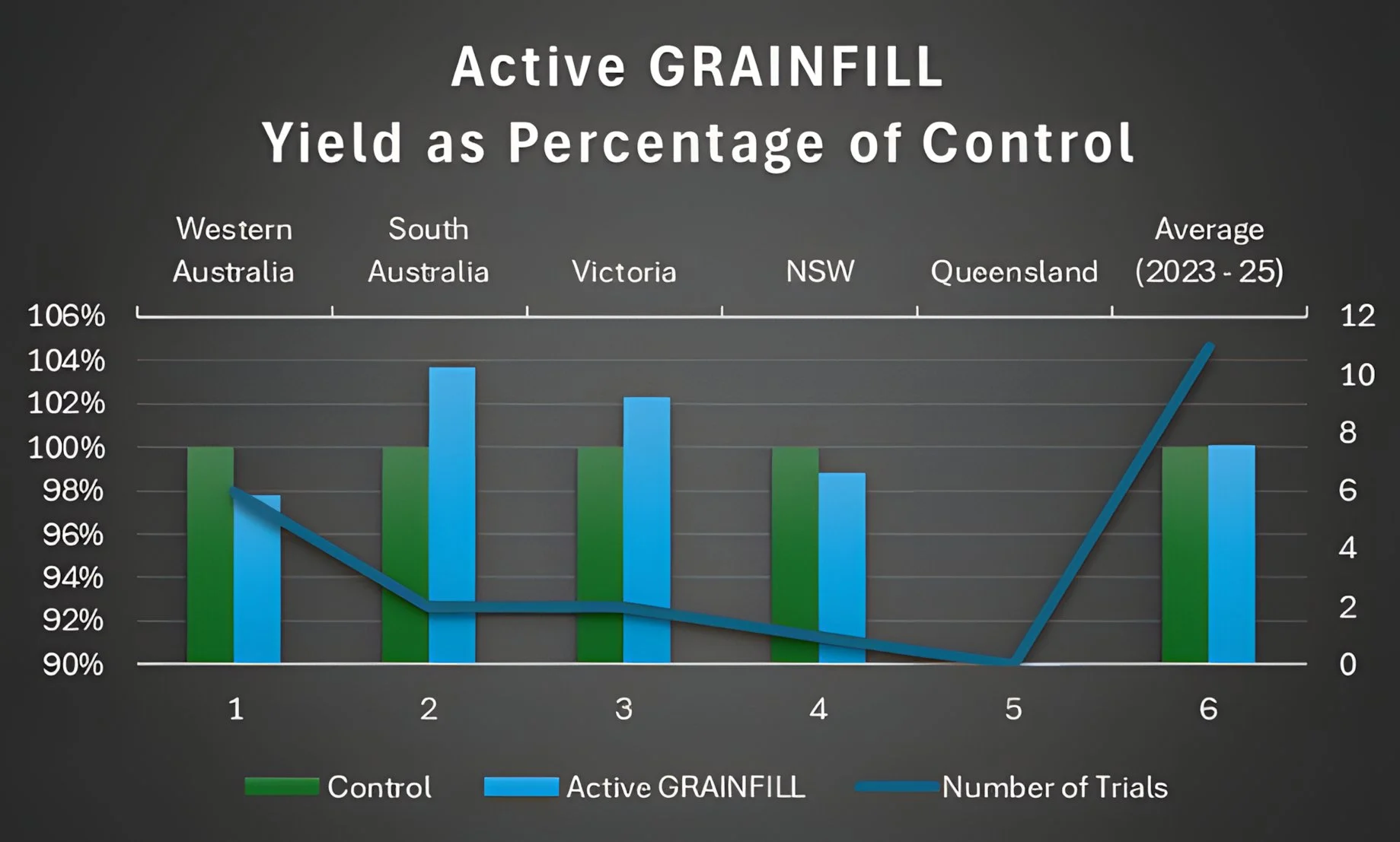 2025 active-grainfill-wheat-australia