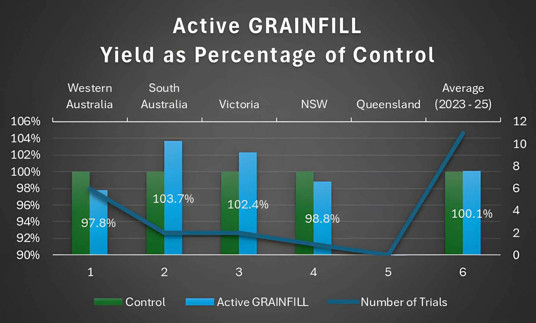 active-grainfill-wheat-australia