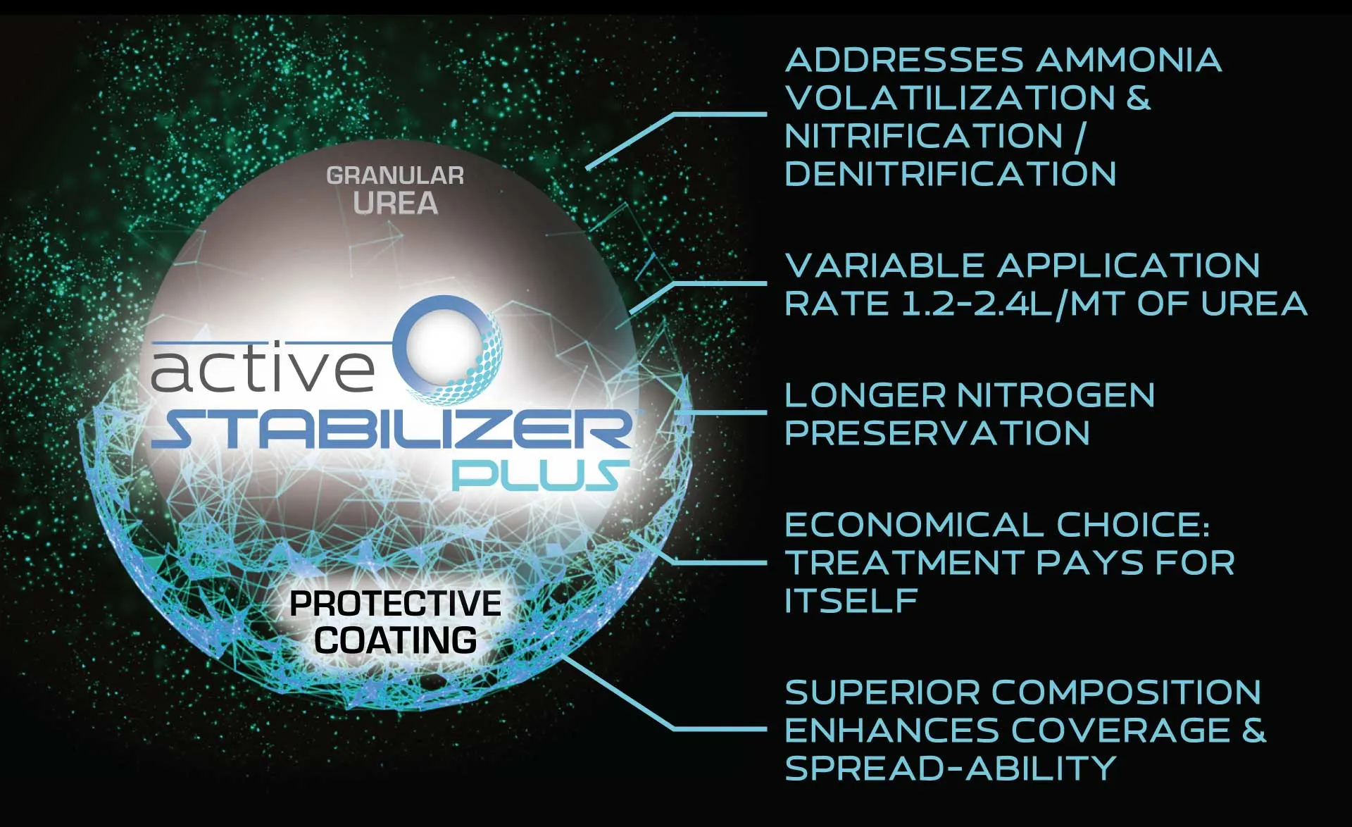 Active STABILIZER PLUS: Addresses ammonia volatilization & nitrification / denitrification, variable application rate 1.2-2.4l/mt of urea, longer nitrogen preservation, economical choice: treatment pays for itself, superior composition enhances coverage & spread-ability. Improves nitrogen management and crop yield potential.