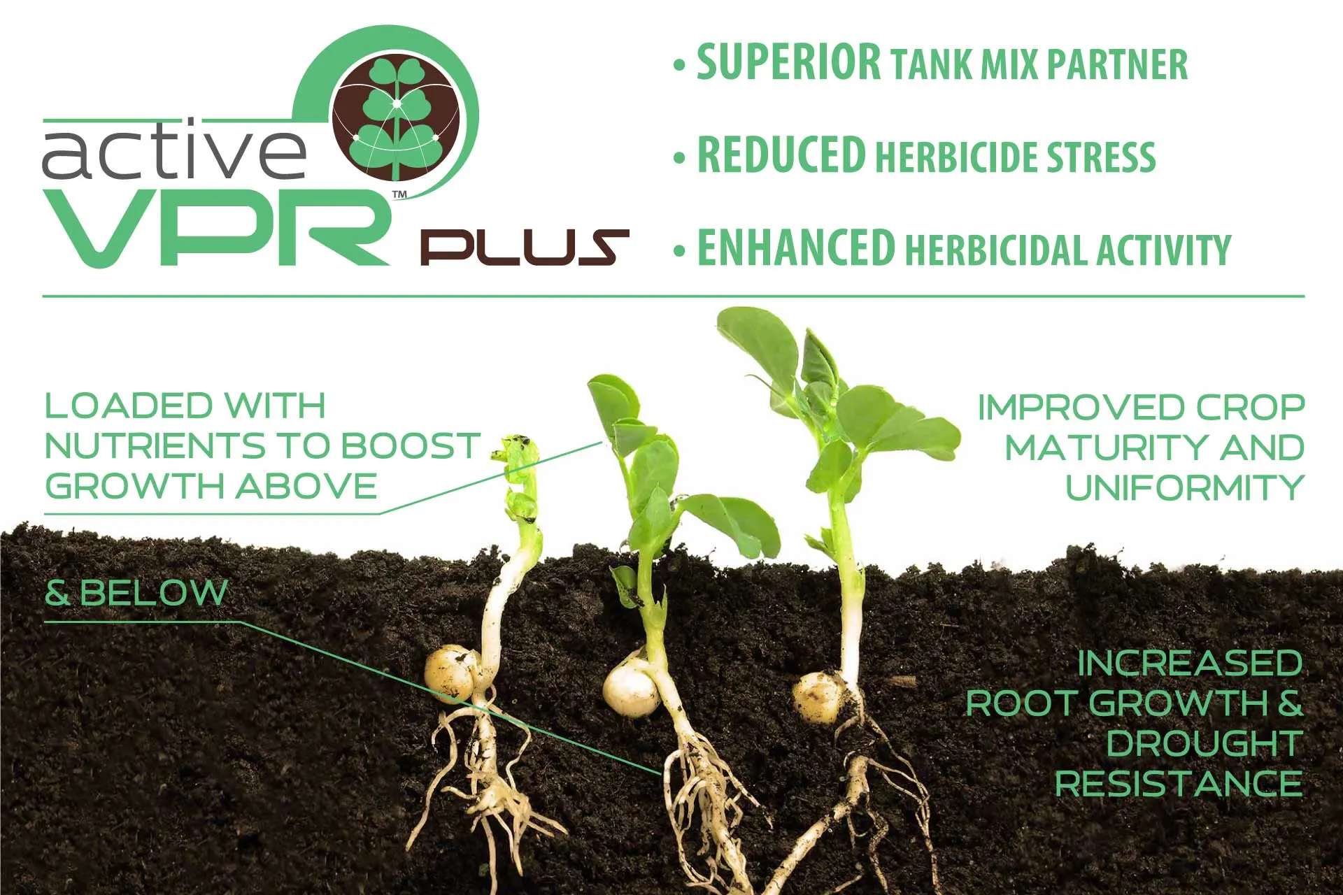 Active VPR PLUS benefits: increased root growth and drought resistance, improved crop maturity and uniformity, loaded with nutrients to boost growth, reduced herbicide stress and enhanced herbicidal activity. Benefits improve crop yield potential.
