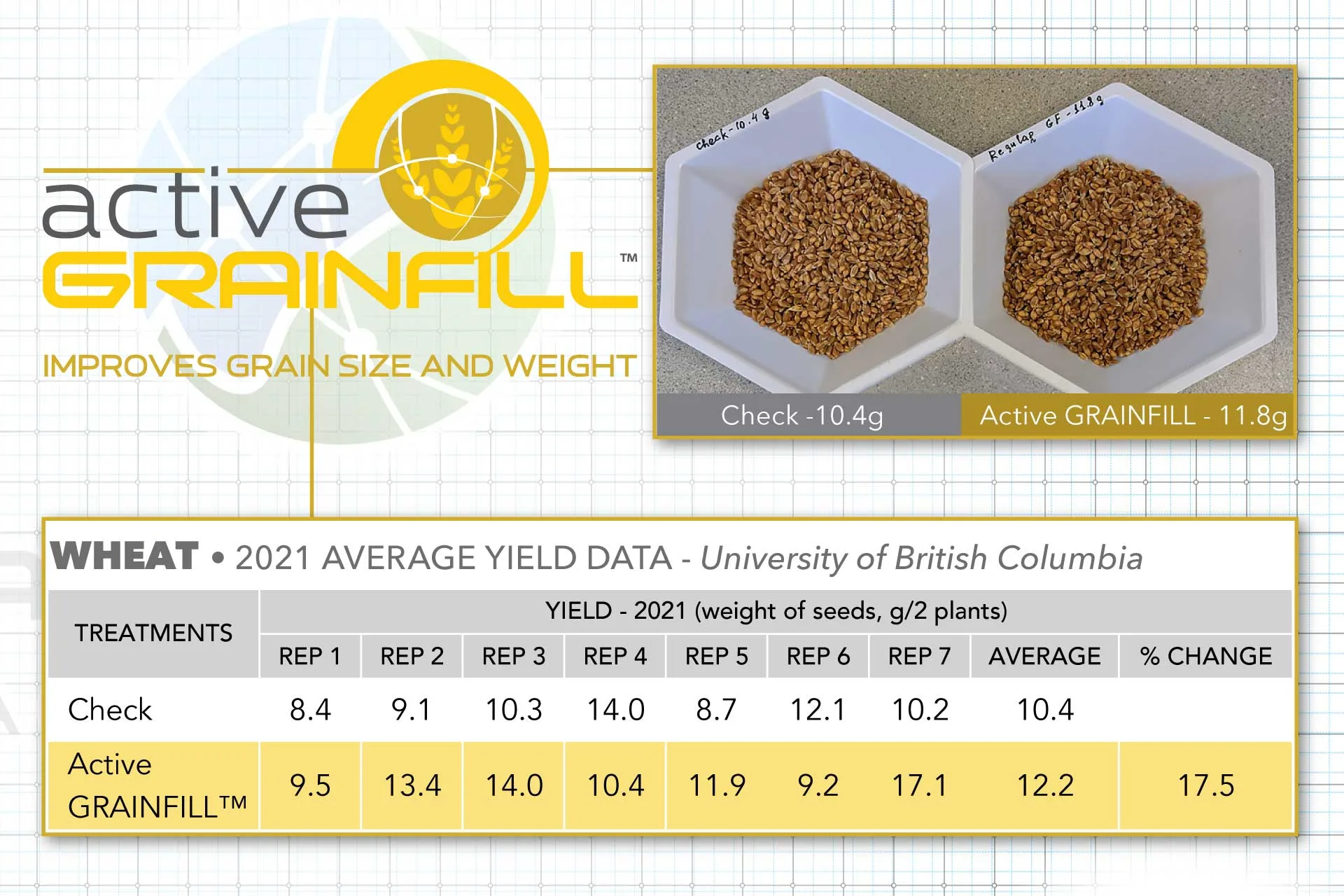 Active-GRAINFILL-wheat-res-UBC