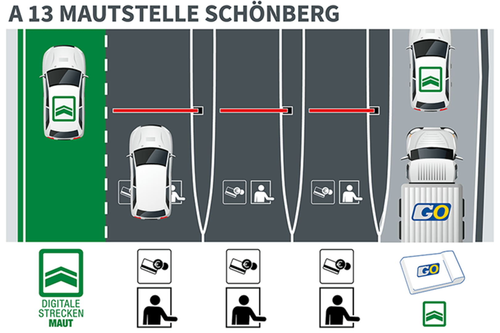 Maut Beschiss Mit Geheim Gerat