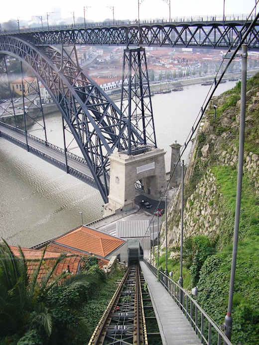 Funicular dos Guindais (Porto)