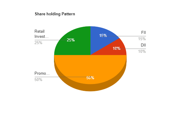 Dividends image