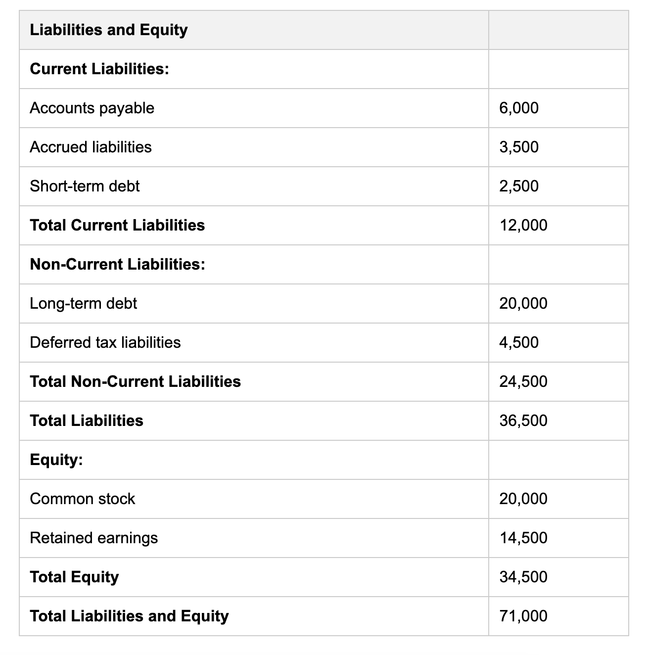 Sample Questions for Accounting