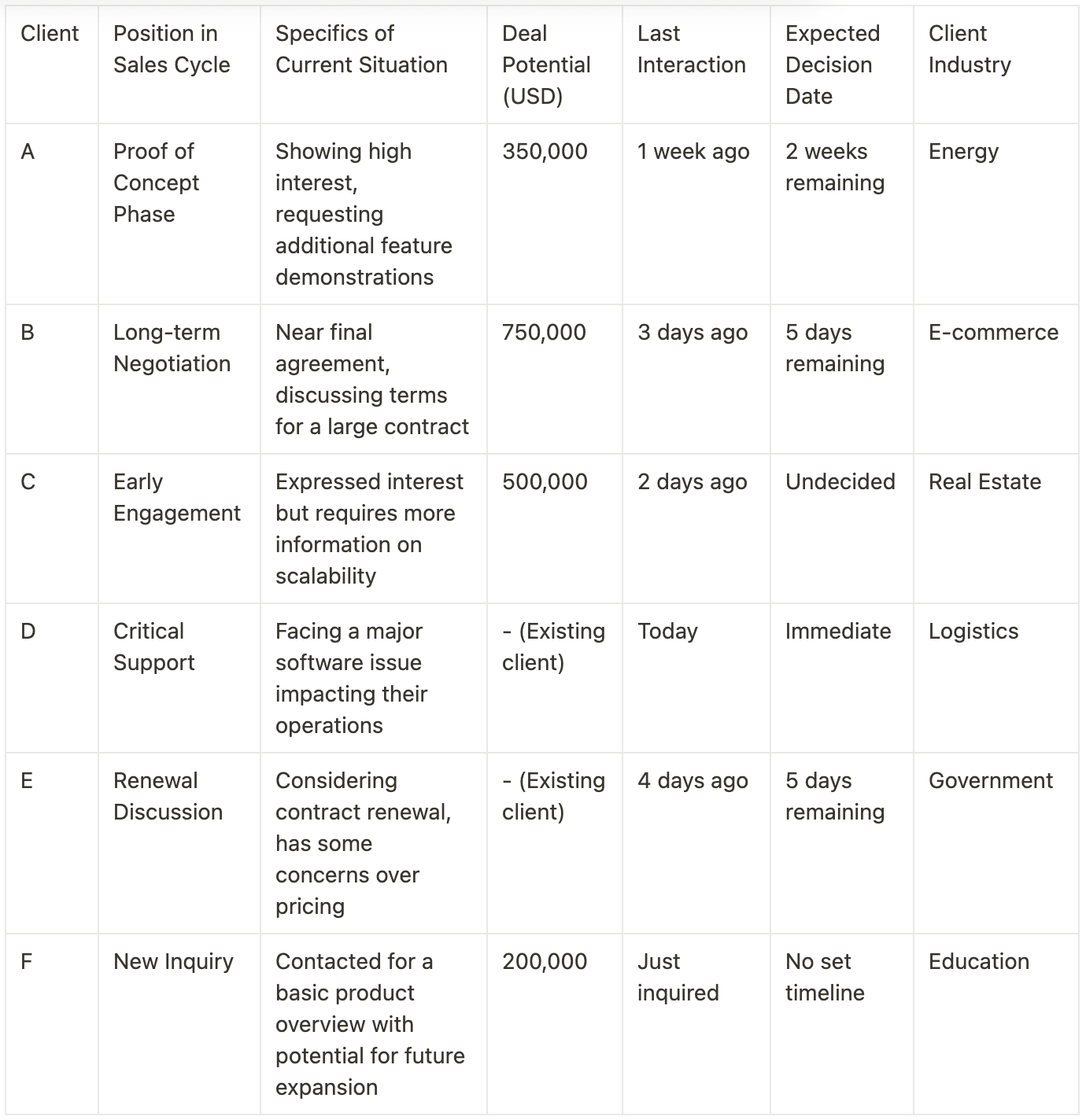 Sales Aptitude Test | Candidate screening assessment - Adaface