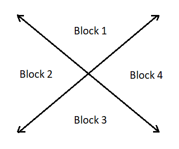 Four Blocks image