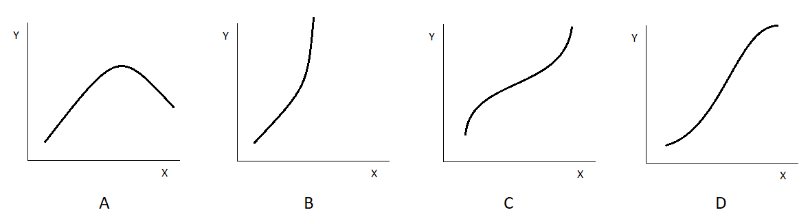 Correct Curve image