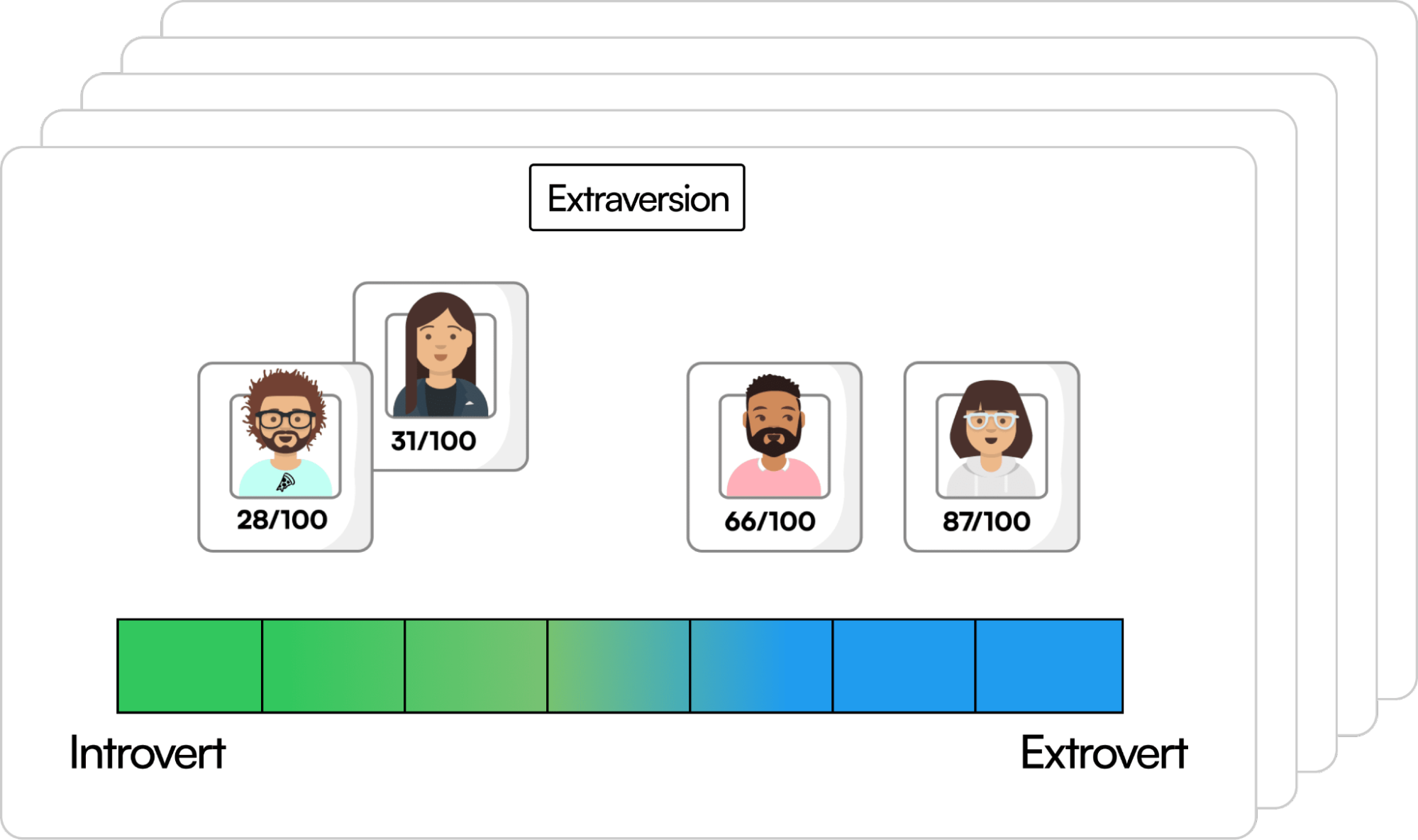 Adaface Personality Tests