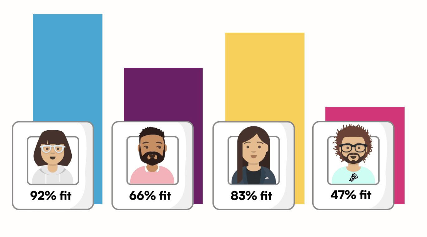 Adaface psychometric tests