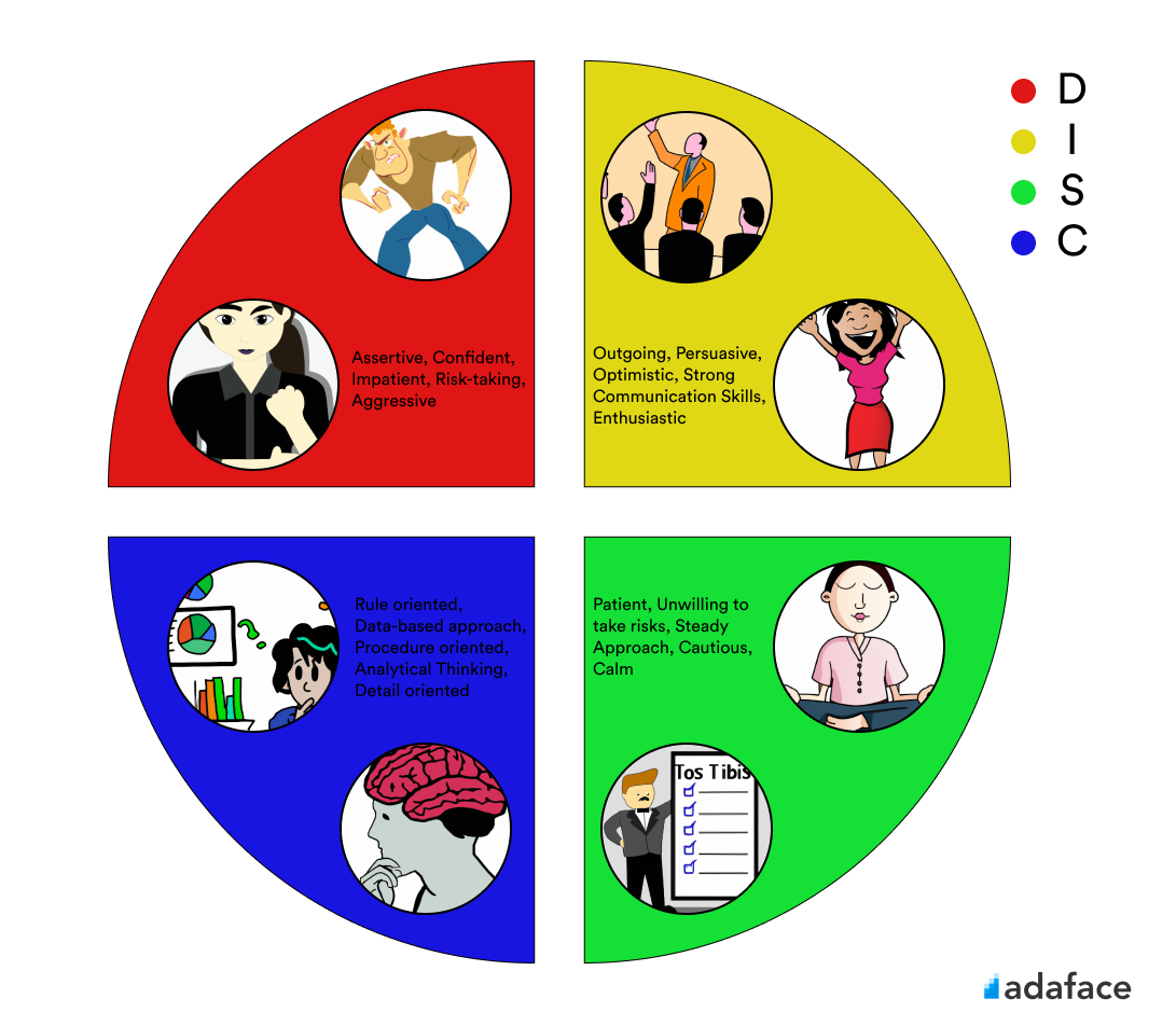 DiSC® Personality Traits