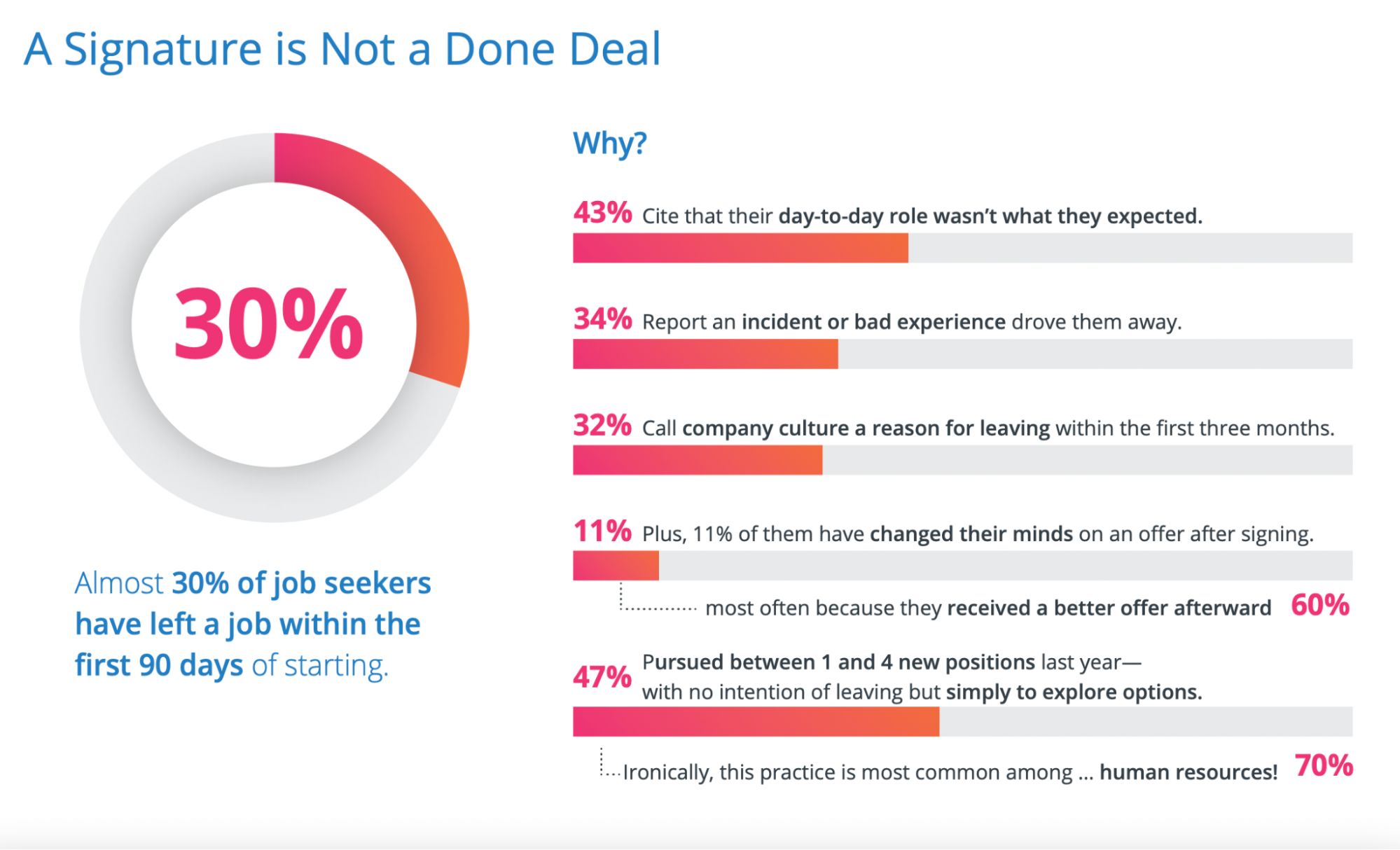 Onboarding Stats