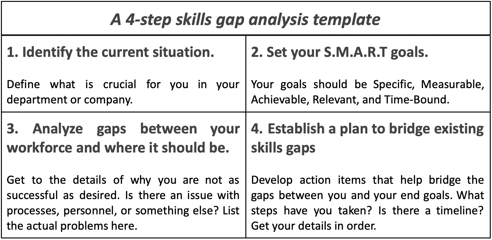 A Skills Gap Analysis