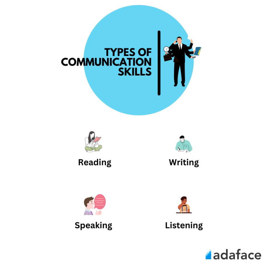 Types Of Communication Skills