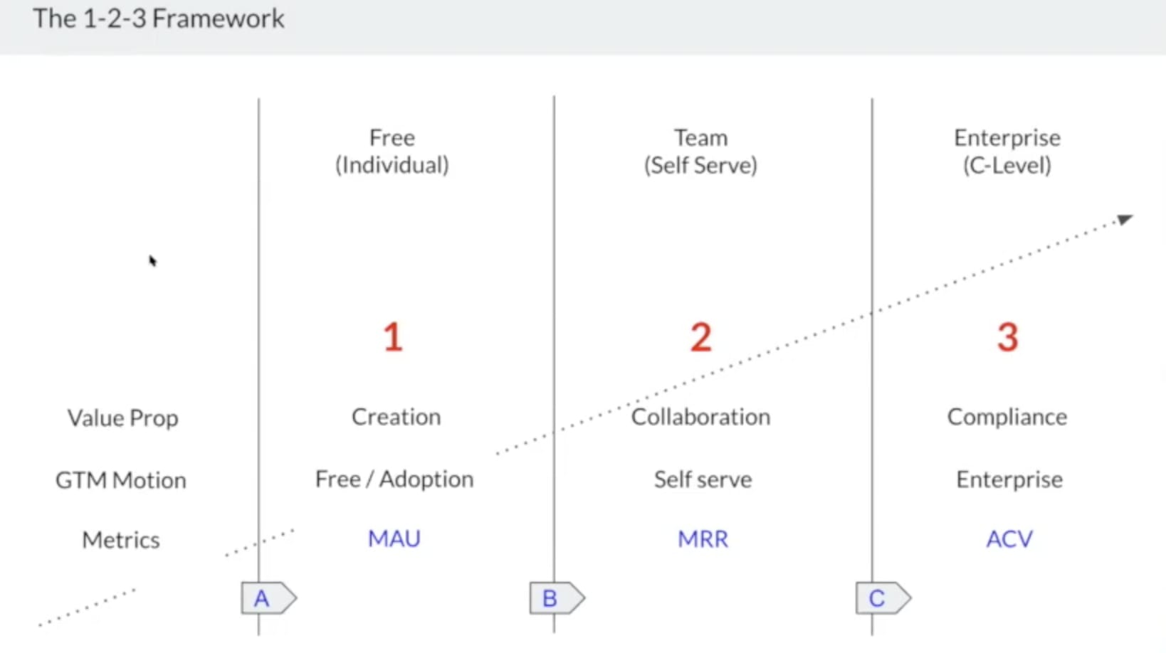 1-2-3 Framework