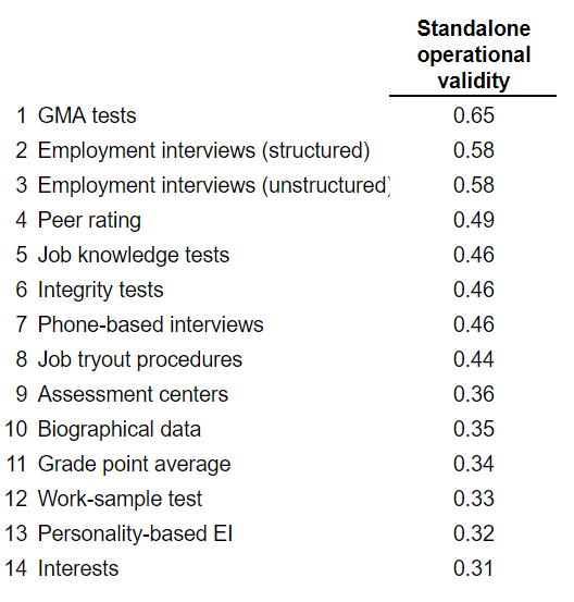 Standalone Operational Validity