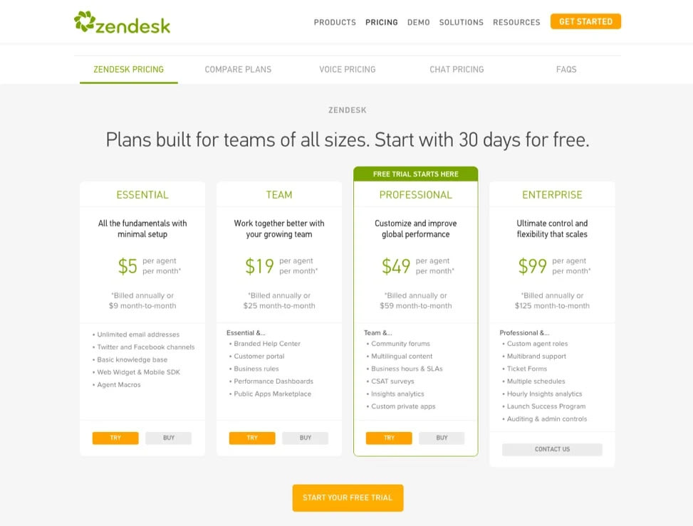 Zendesk Old Pricing Page