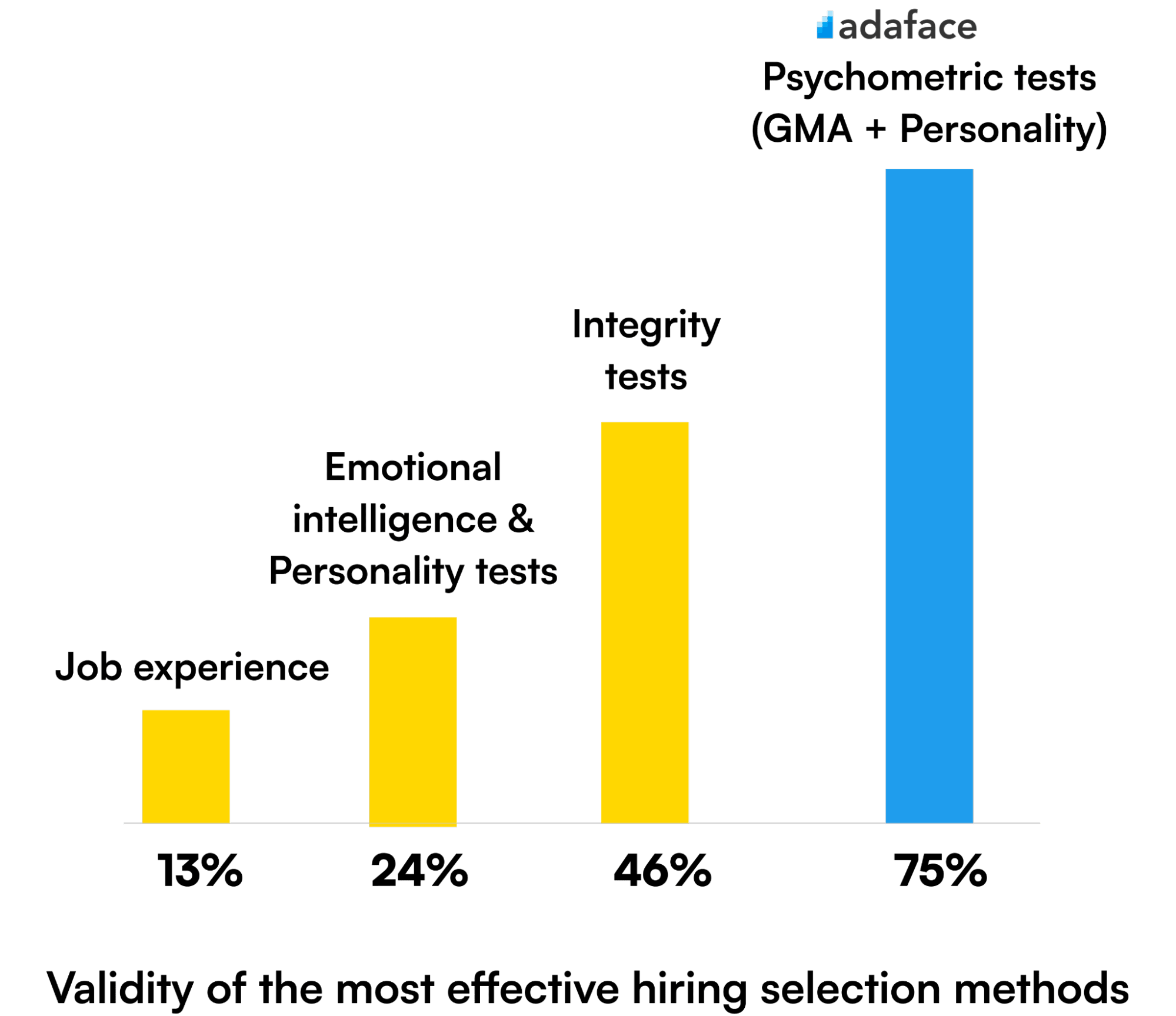 Adaface Psychometry Profiling System