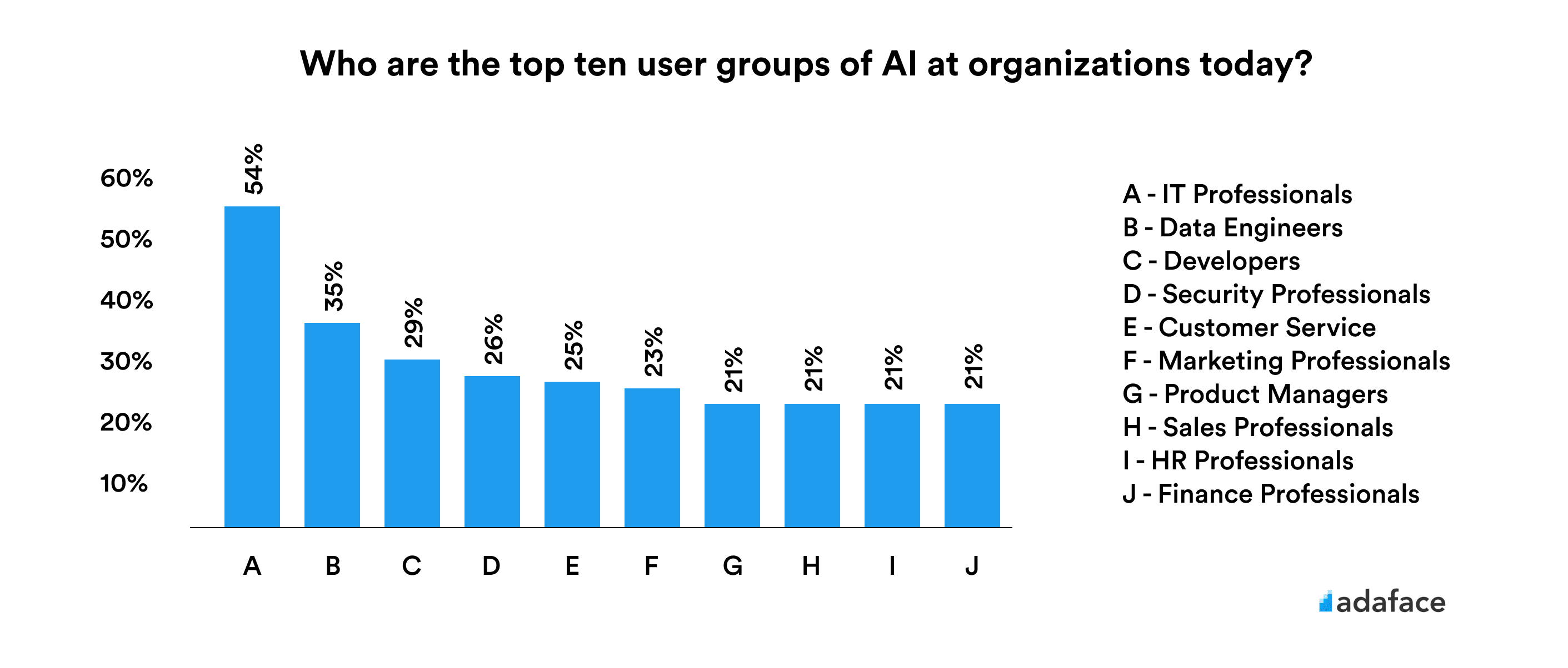 AI in HR Statistic