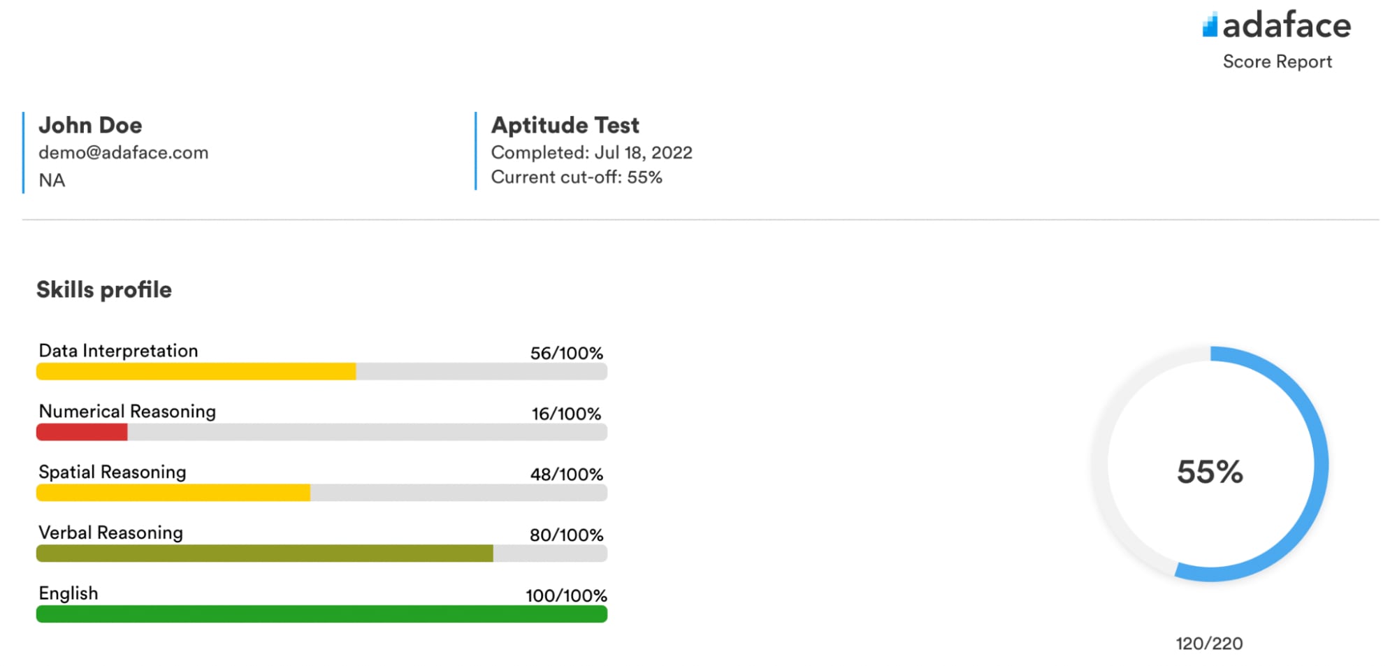 Aptitude Tests Dashboard Adaface