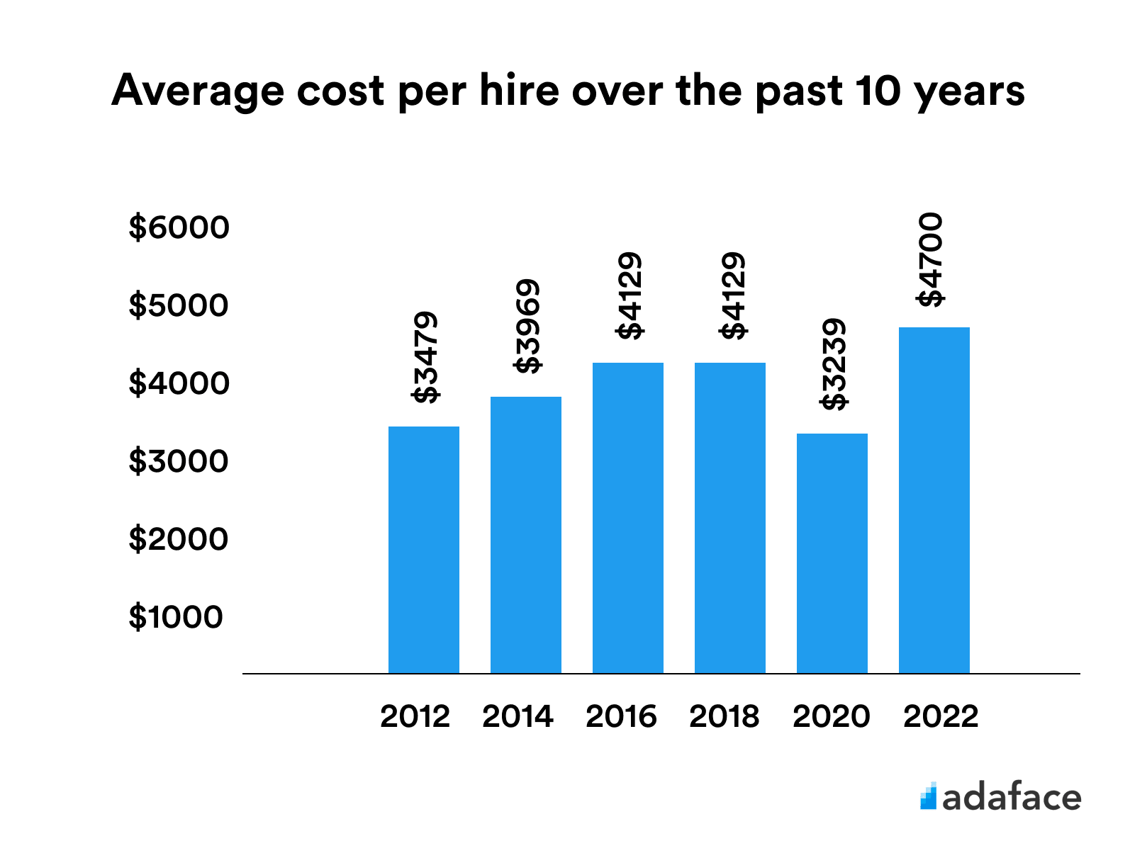 The Real Cost of Hiring a New Employee (2023)