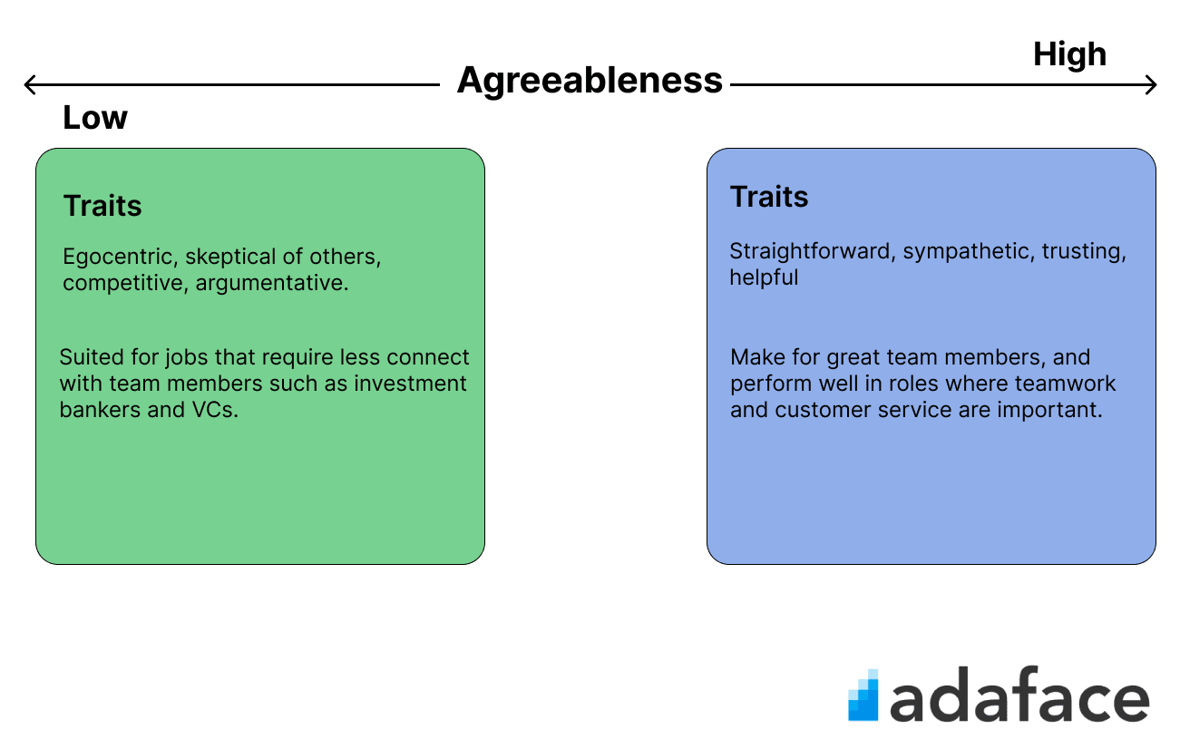 Big-5-Agreeableness