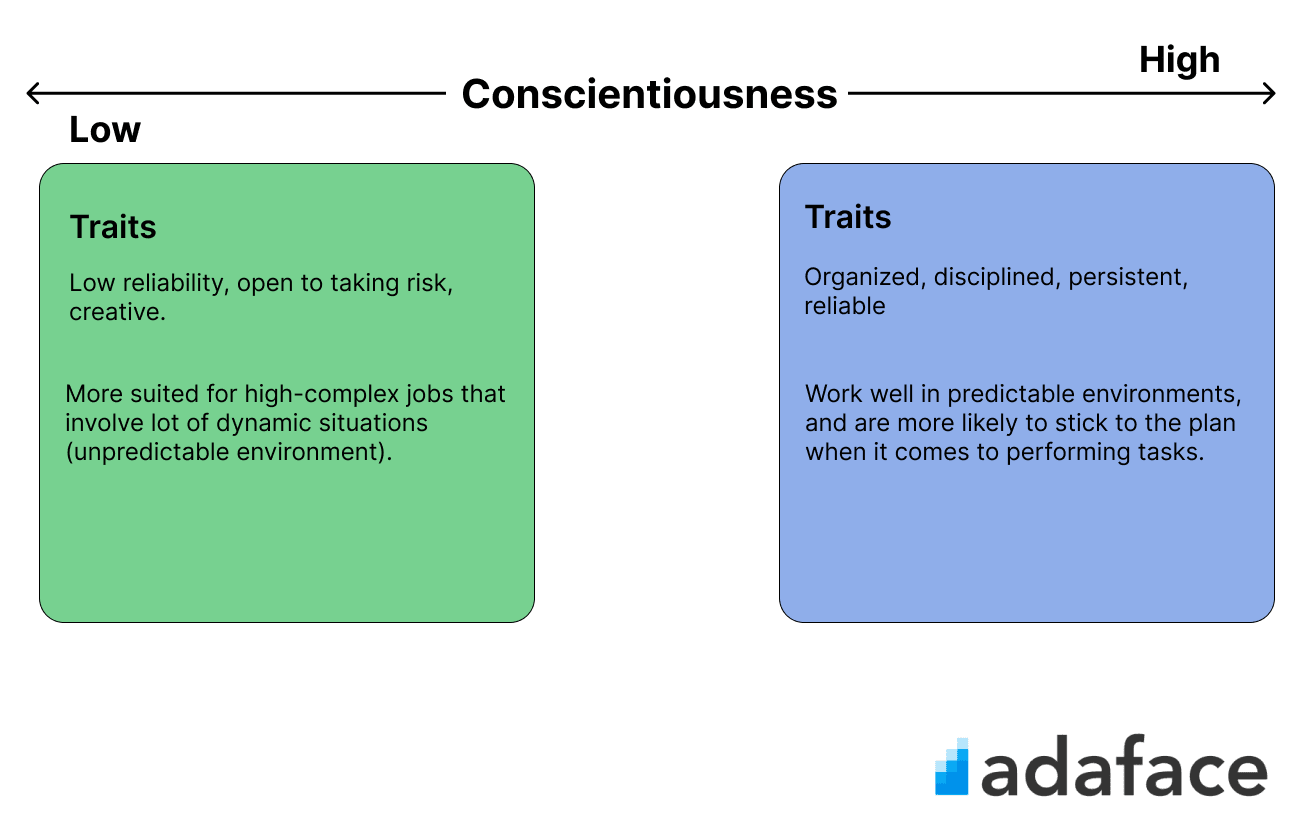 Big-5-Conscientiousness