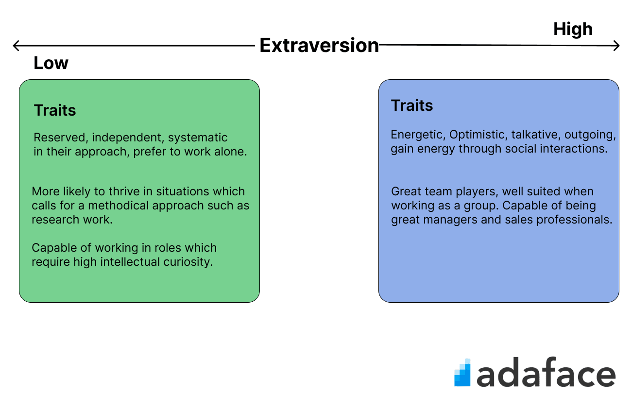 Big-5-Extraversion