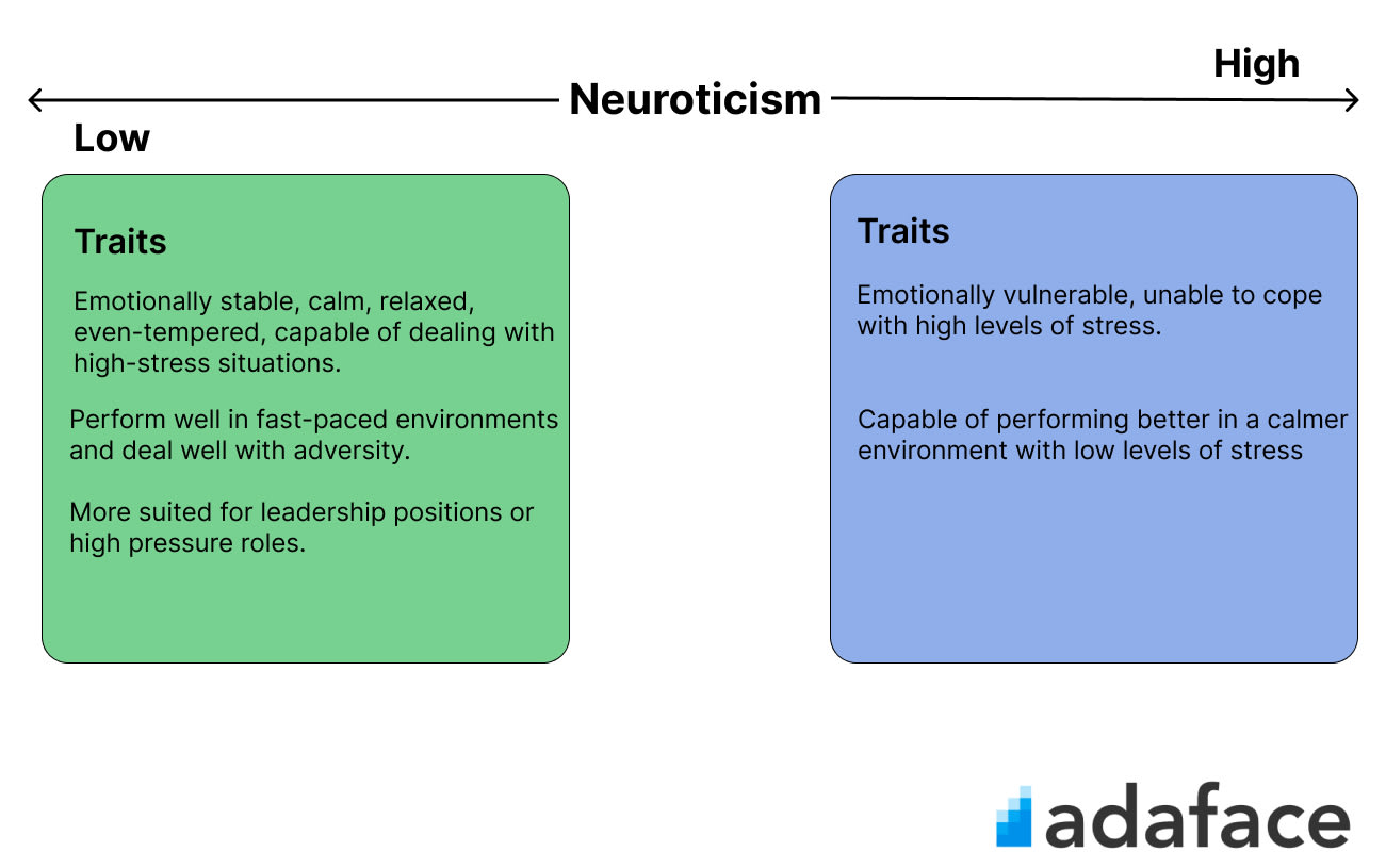 Big-5-Neuroticism