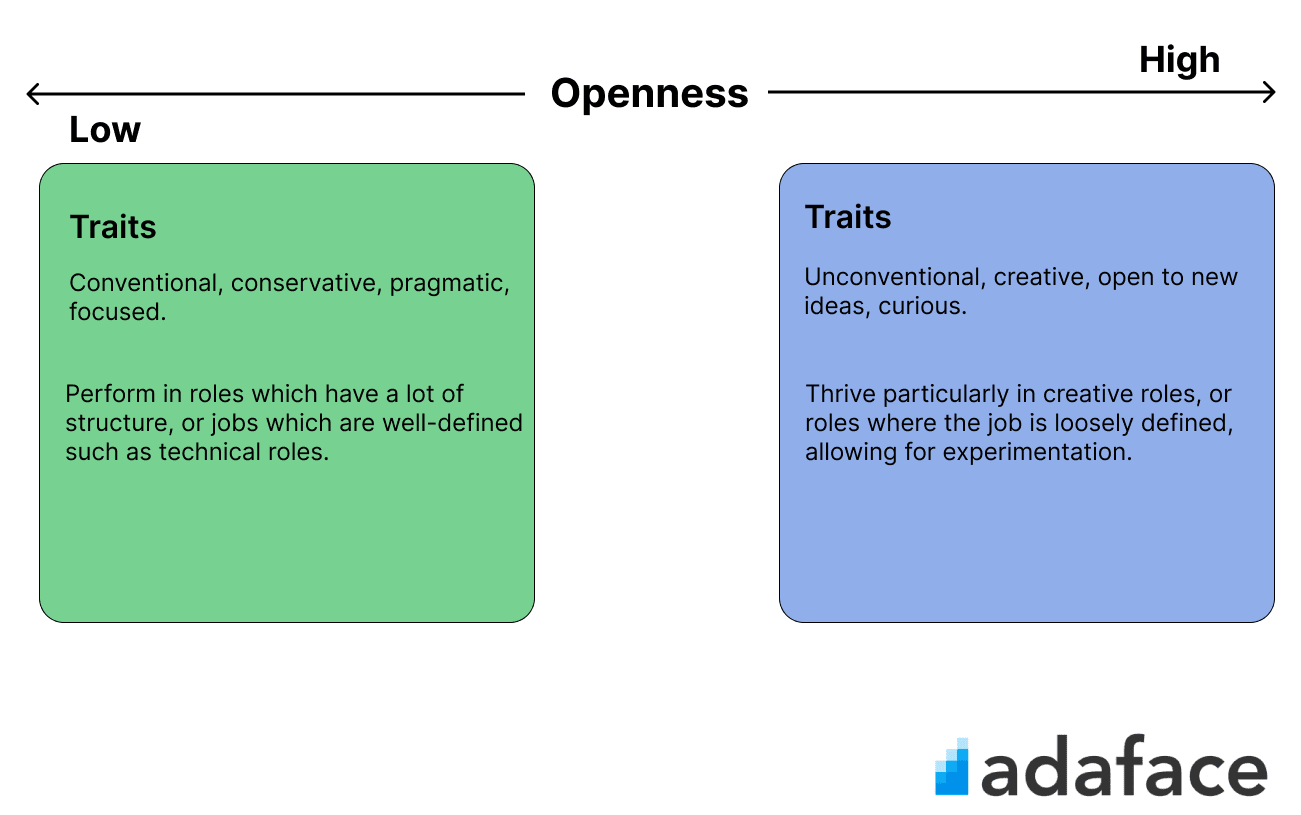 Big-5-Openness